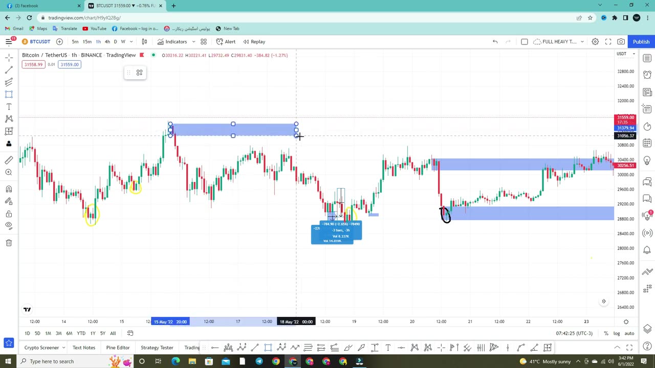 Order block trading hindi /what are blocks in trading