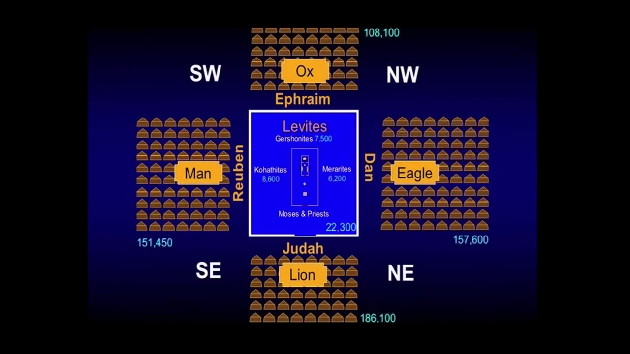 Bible's Hidden Messages - Torah Codes (Chuck Missler)