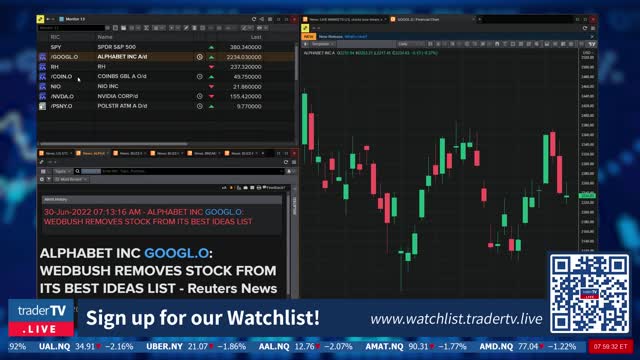 Pre-Market Summary $GOOGL $RH $COIN $LI $NIO $PSNY June 30