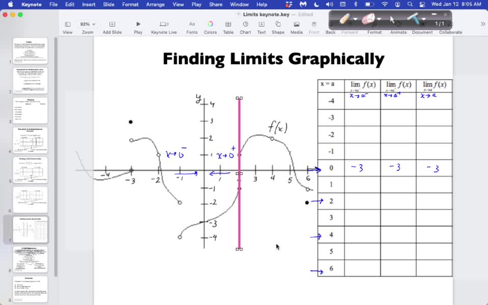 MAT 265 Wed Jan 12 : Continuity Intro