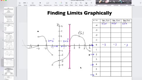 MAT 265 Wed Jan 12 : Continuity Intro