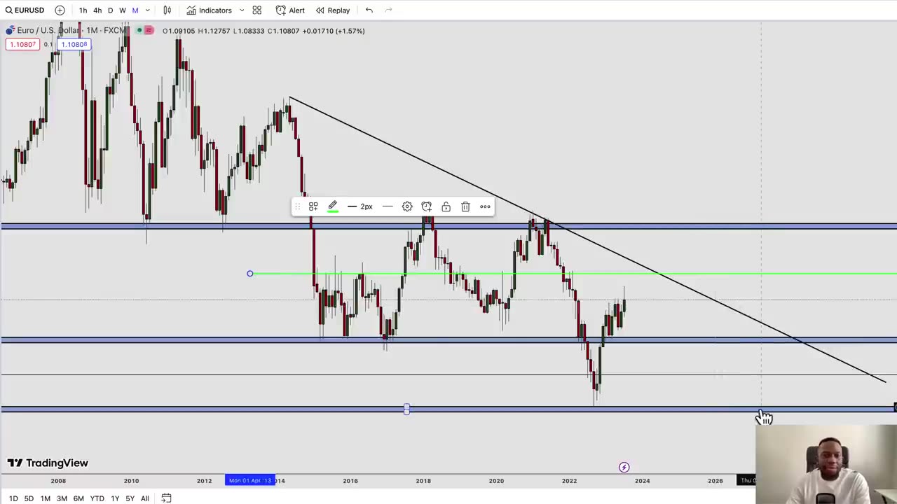 How to trade in Forex from starting...............this is for beginners to advance level