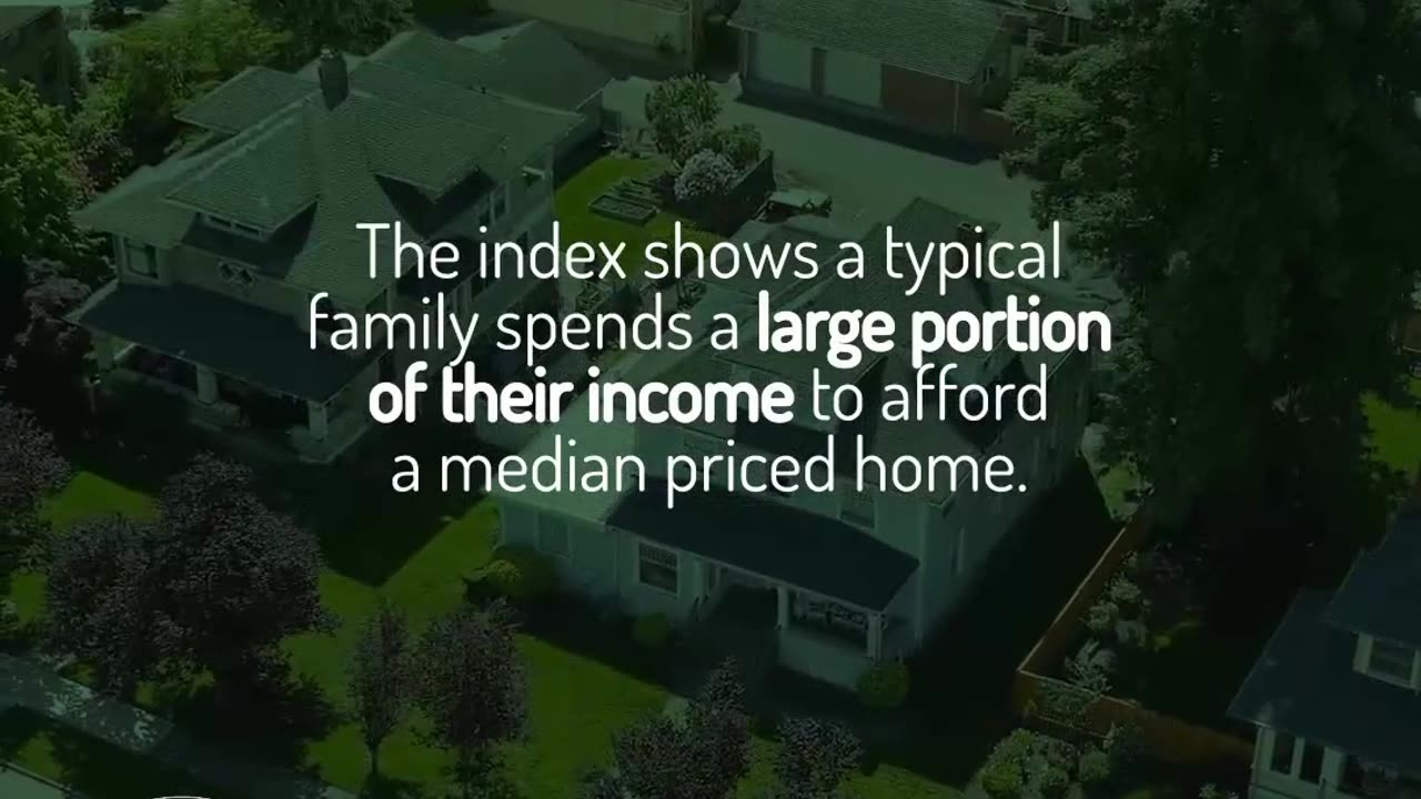 80% vs. 14% Housing Affordability Extremes