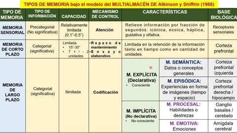ADC SEMESTRAL 2022 Semana 07 PSICOLOGIA Y LENGUAJE