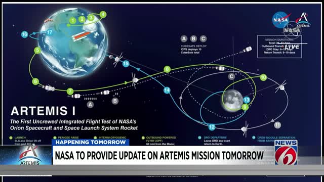 NASA set to provide update on Artemis I as mission reaches midpoint