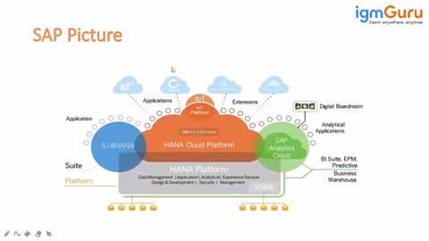 SAP SAC Analytic Cloud Tutorial for Biggners