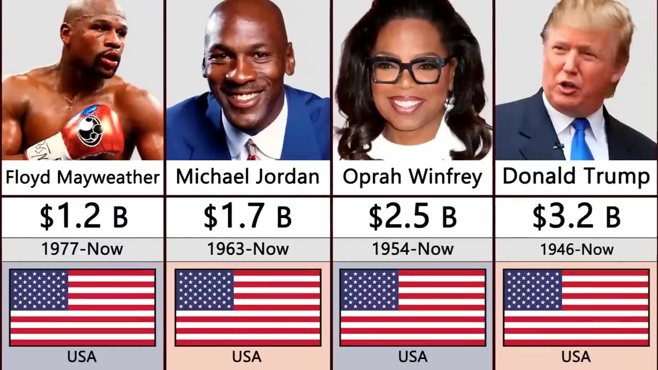 Richest Person In History Comparison