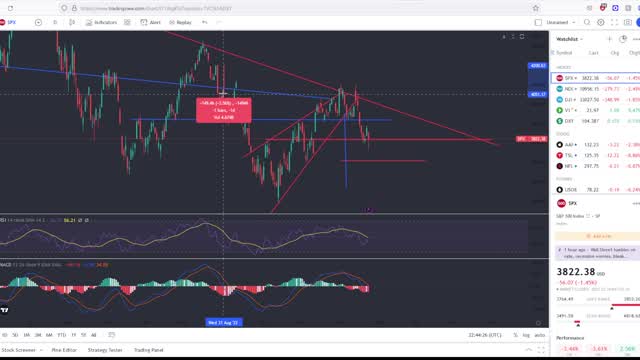 Stock Market Saved From Collapse By Intraday Rally!! Viewer Questions Answered!