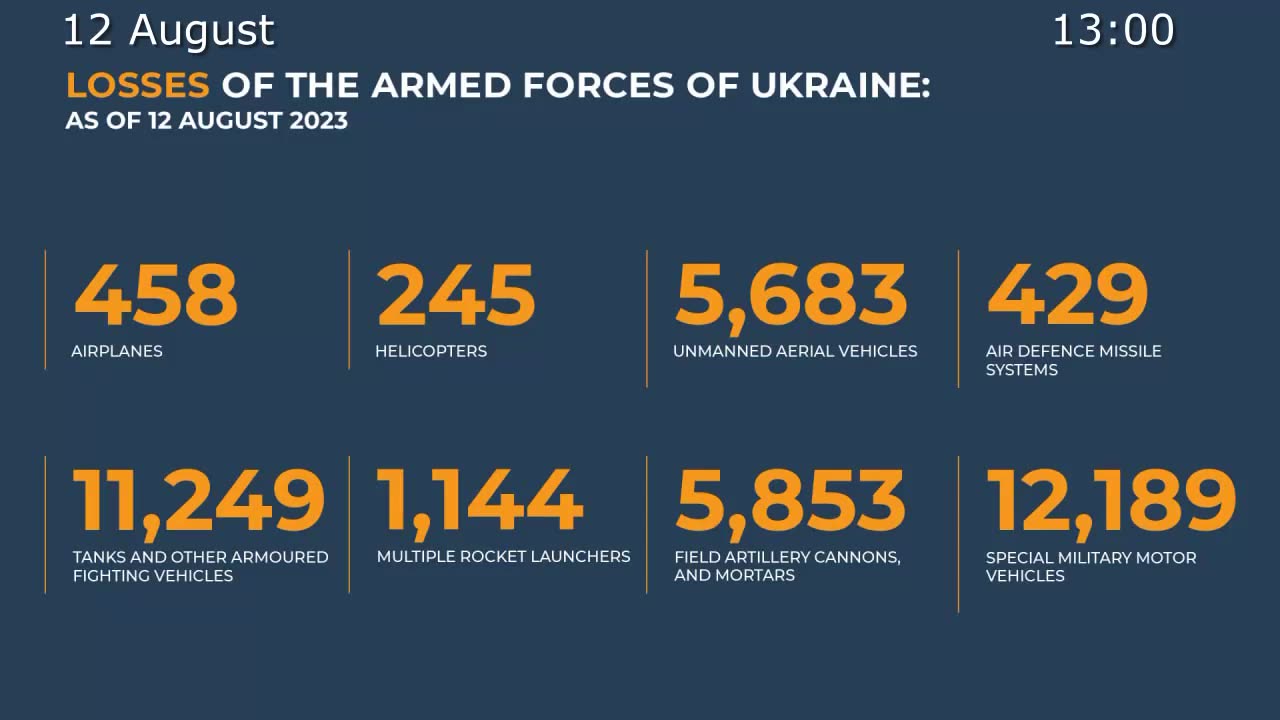 ⚡️🇷🇺🇺🇦 Morning Briefing of The Ministry of Defense of Russia (August 12, 2023)