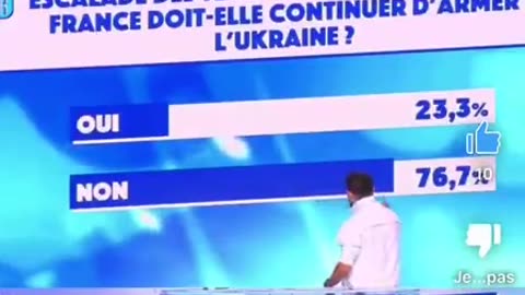 French do not want to send more arms to Ukraine