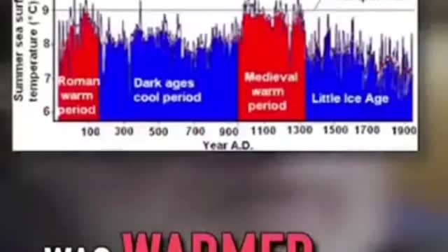 This is Randall Carlson, a researcher with 40+ years in the field. #ClimateChangeHoax