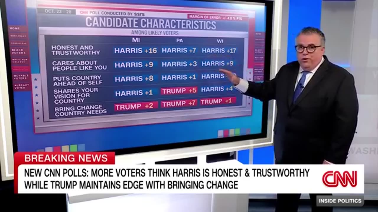 New polling shows where Harris has an edge over Trump