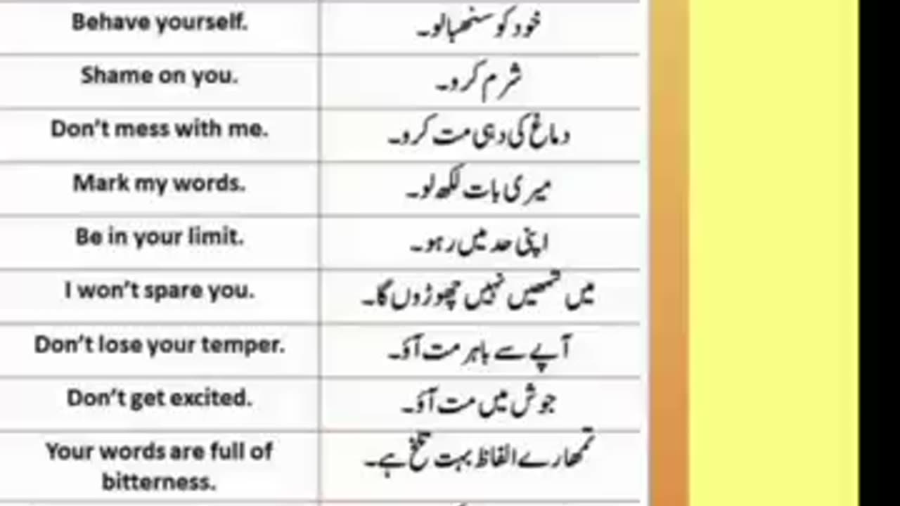 English To Urdu Sentences #englishtourdu #youtubeshorts #ytshort #englishshortsentences