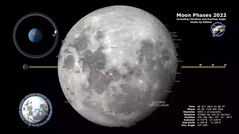 Moon Phases South up 2022