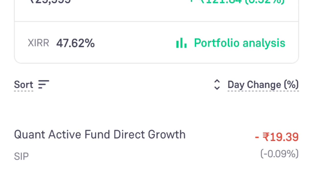 Daily mutual fund return #mutualfunds #mutualfunddailreturn #nifty #viral #shorts #toprealarmy