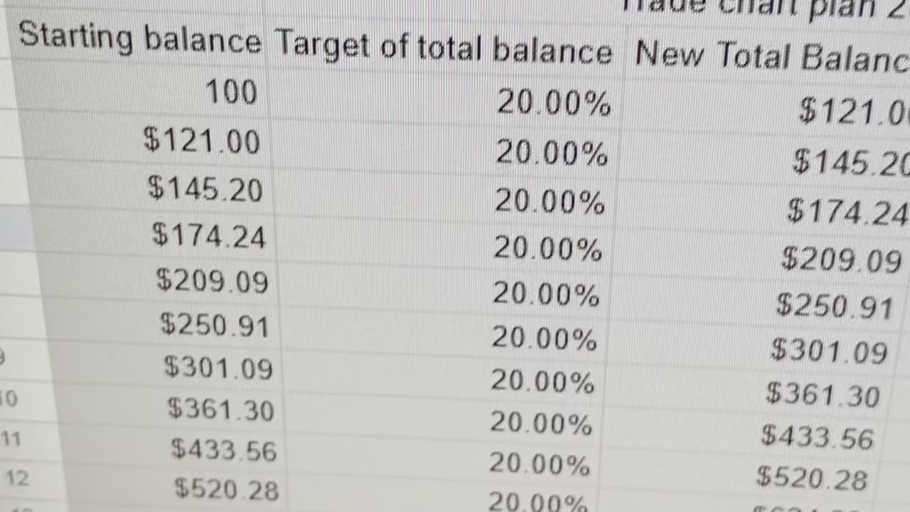 Day 2 - “Earning 20% daily”