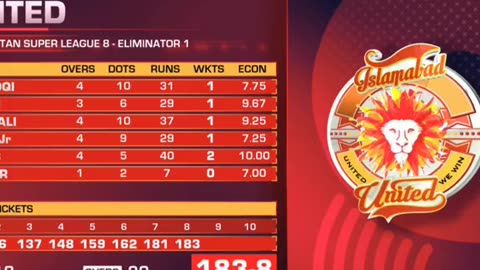 Pakistan innings highlights