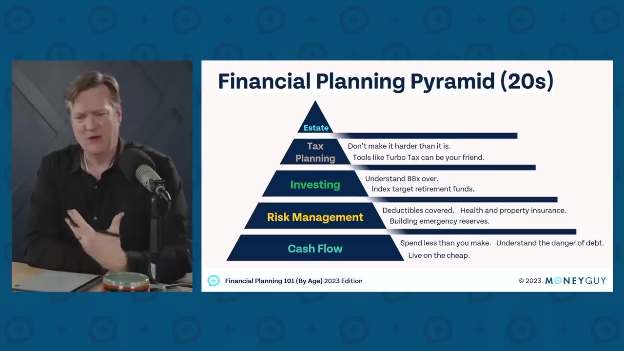 Financial Planning 101 (By Age) 2023 Edition