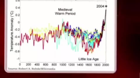 Enjoy this debate between two climate change scientists.