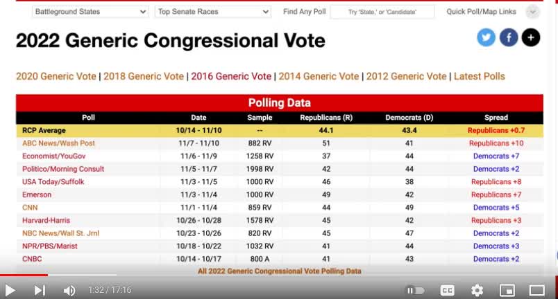 2022 a Repeat of 2020 - I hope Not - Many are Fighting to Prevent this - but Election Fraud-12-2-21