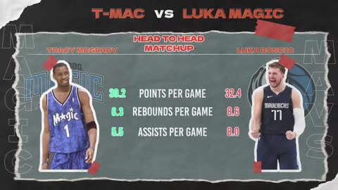 Luka Doncic Is Skinny And The NBA Is TERRIFIED