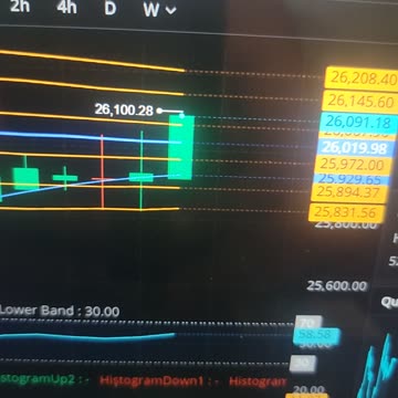 Bitcoin Breaking out of resistance over 26K