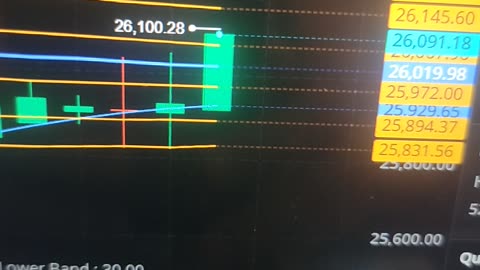 Bitcoin Breaking out of resistance over 26K