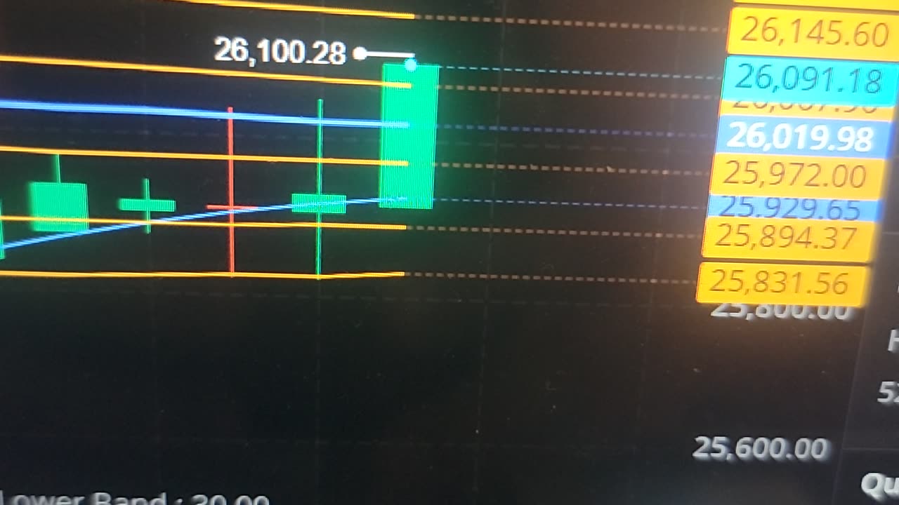 Bitcoin Breaking out of resistance over 26K