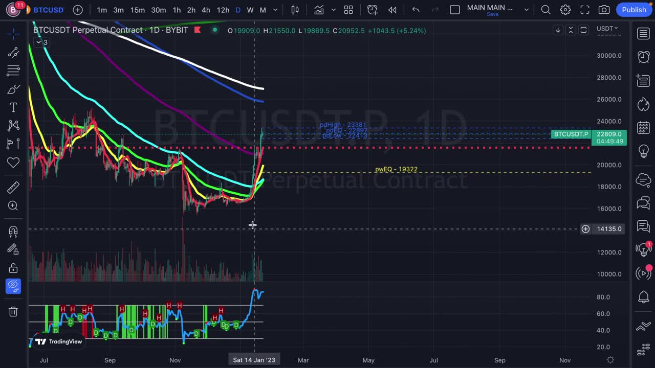 Are You Prepared for the CME Open for Bitcoin (BTC) and Ethereum (ETH)