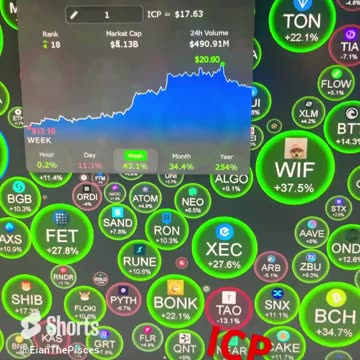 internet computer crypto easy 3x #fyp #shorts