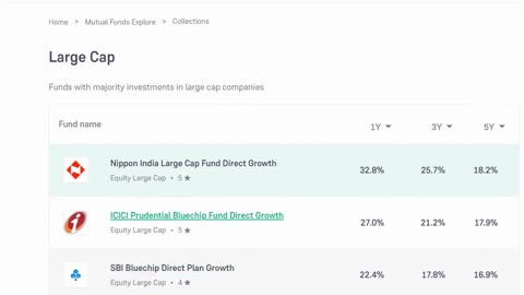 How to find the Best Suitable Mutual Funds || Expense Ratio || Exit Load || Holdings || Growth Rate