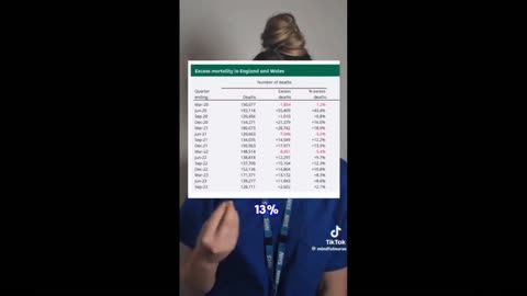 Shocking Excess Deaths -an NHS nurse speaks out-31st January 2024