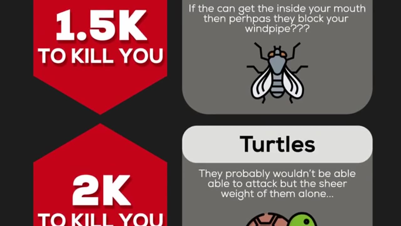 How many ants required to kill you? | Comparison World