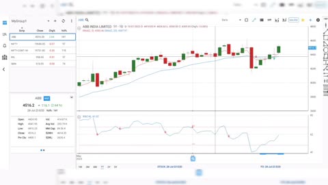 Treding की शुरुआत कैसे करें Basic Concepts of Treding