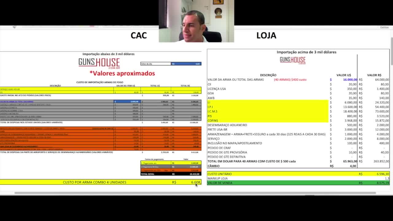 Importação CAC x Loja
