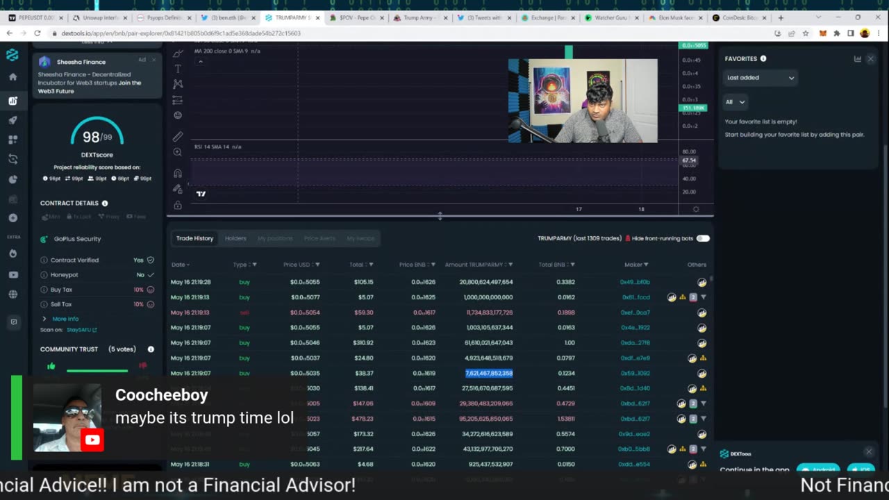 All things BTC and why It's important for Pepe