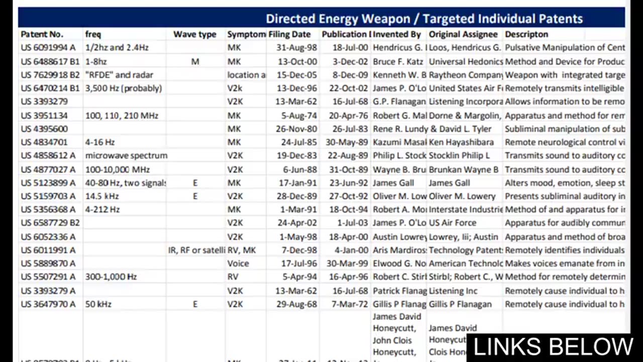DIRECTED ENERGY WEAPONS/ TARGETED INDIVIDUALS.. PATENTS = PROOF!