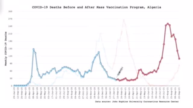 COVID Deaths Before and After Vaccination Programs