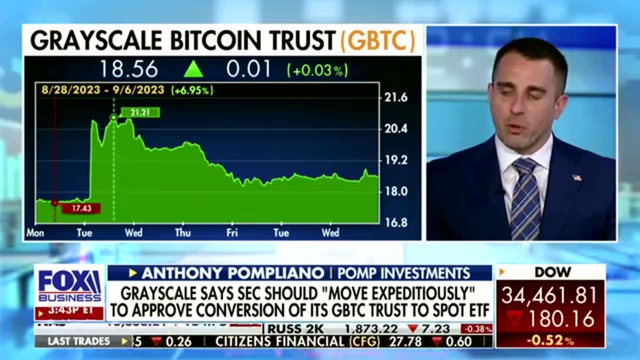 Bitcoin going to 100000$