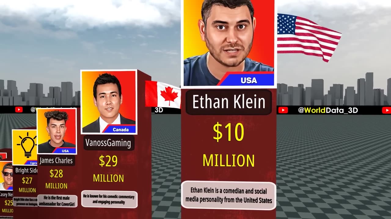 Comparison Richest YouTubers 2023