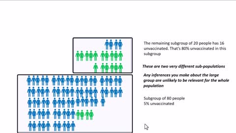 0:02 / 0:20 A simple graphical explanation of the implications of different sub-populations