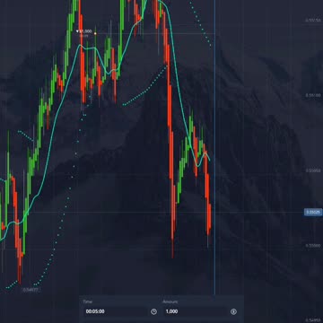 binaryoption strategy