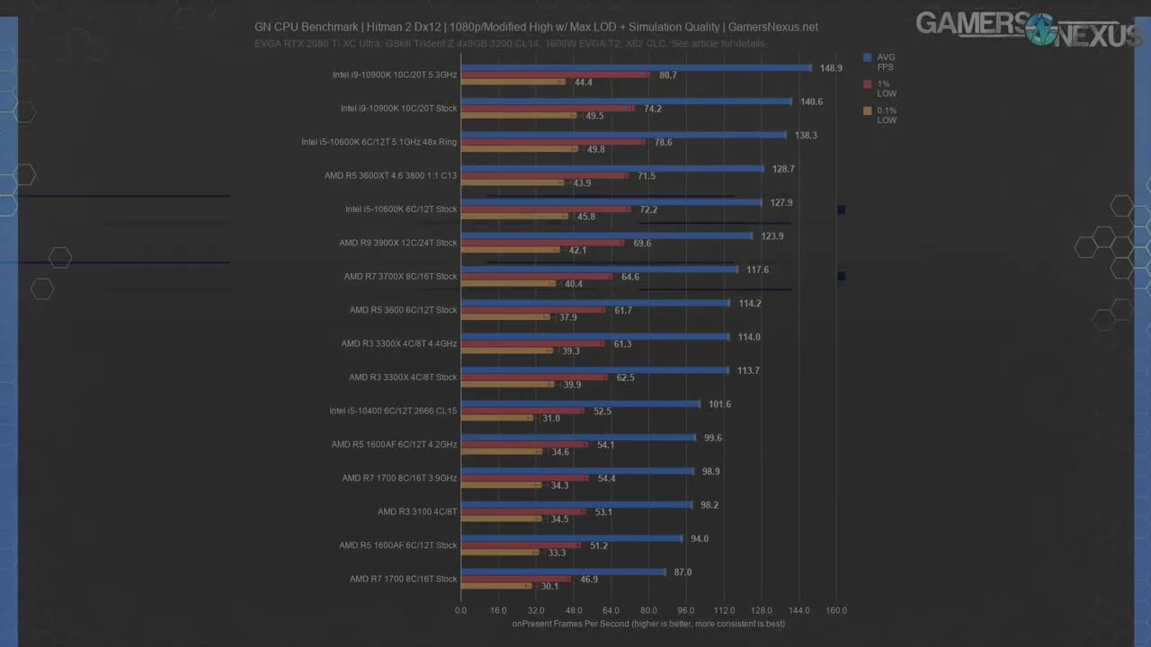 [FAQ] Can LiteOS help with fps in games _