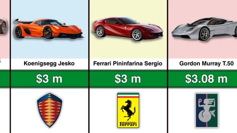 Top 40 Most Expensive Cars in the World 2023 comparison