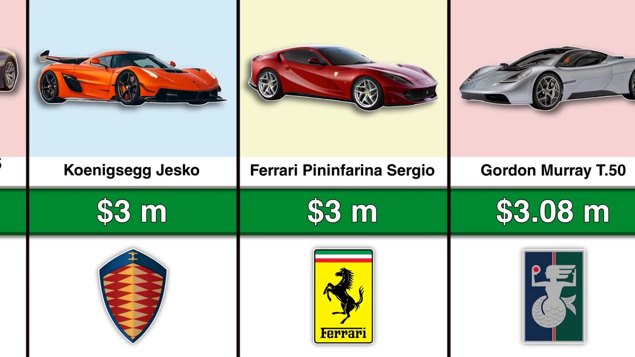 Top 40 Most Expensive Cars in the World 2023 comparison