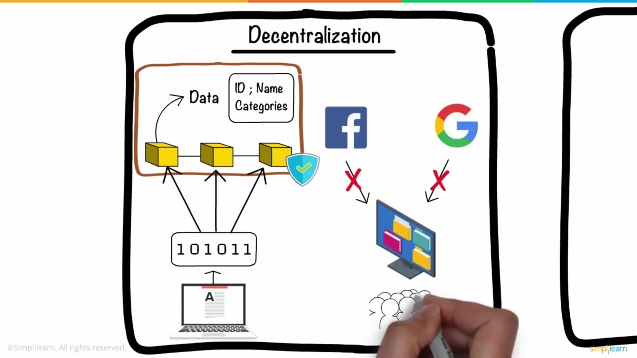 HOW IS WEB 3 DECENTRALIZED