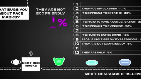 Fixing Face Masks: Early Survey Results of different Reason