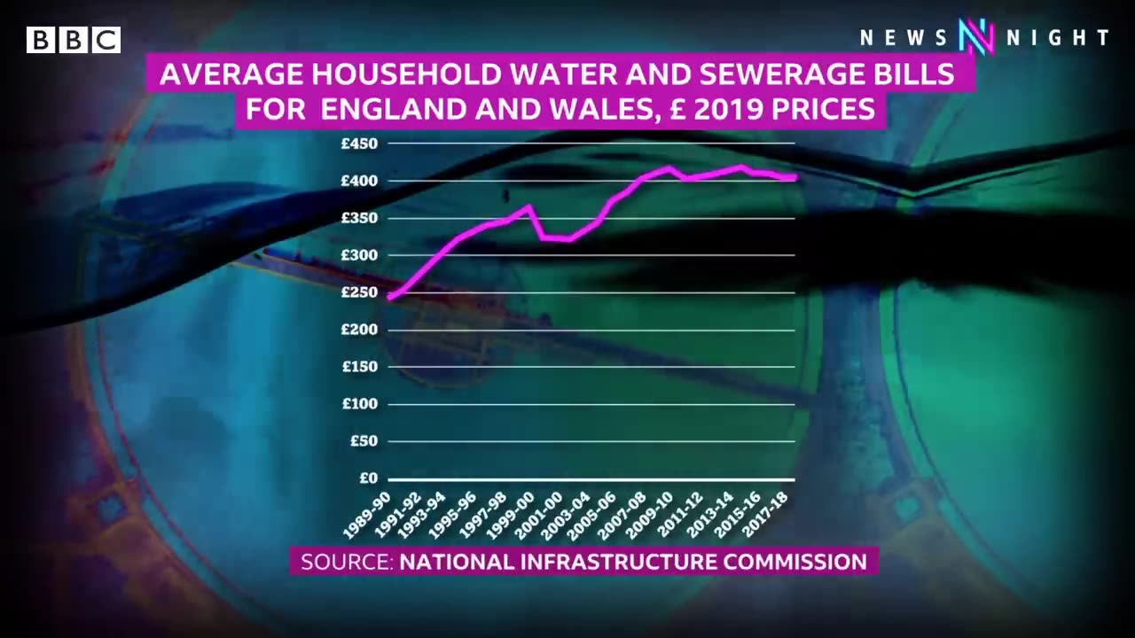 Water company supplying millions of Britons could collapse - BBC Newsnight