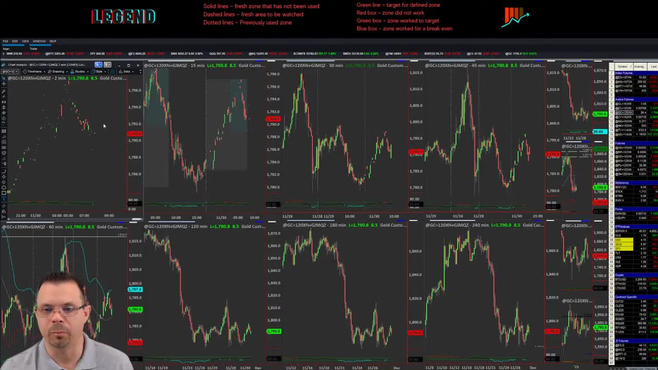 PREMARKET LIVE STREAM *Live* [11/28]