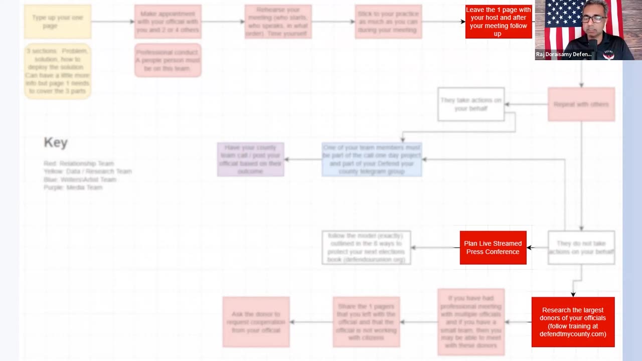 AZ Victory Plan Proven Strategy from Florida